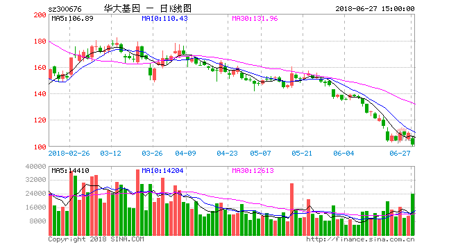 南京昌健举报华大基因：伪高科技忽悠 涉嫌贿赂官员