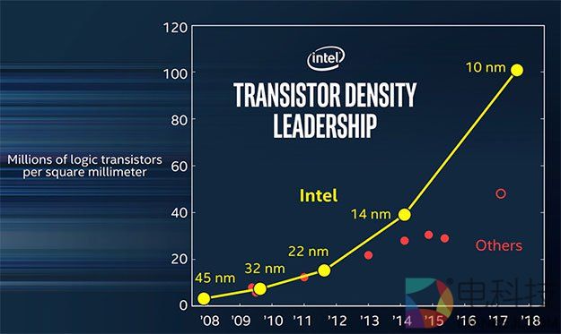Intel_Transistor_Density.jpg