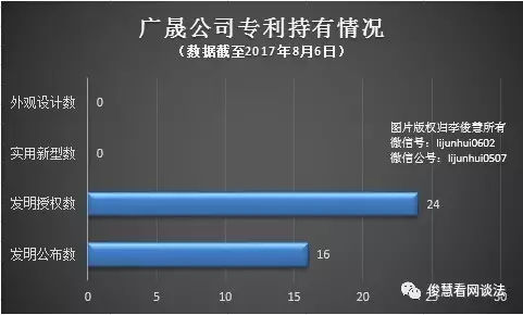 遭三星海信创维反击 广晟收割电视行业梦碎