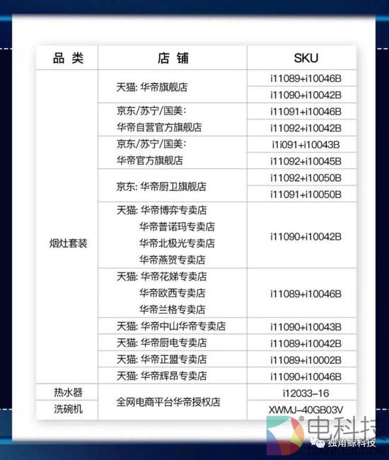 ▲华帝公布的线上活动情况