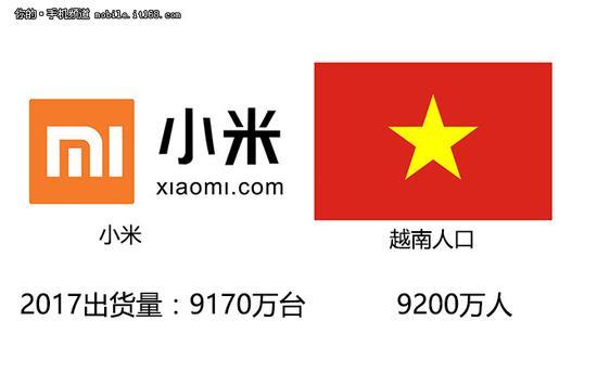 手机销量趣味报告：每个品牌都等于一个国家人口