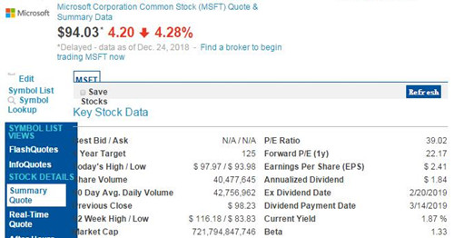 苹果亚马逊跌破之后 微软成唯一一家市值超过7000亿美元公司