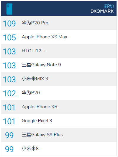 华为申请3D CuteMoji商标 可能用于P30新机