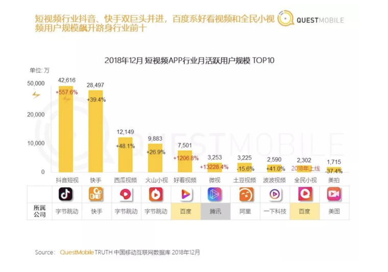 QM2018年度报告：百度信息流位居第一 “搜索+推荐”双引擎强劲
