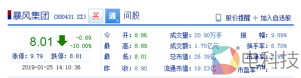 暴风午后迎跌停：已被法院列入一系列被执行人名单