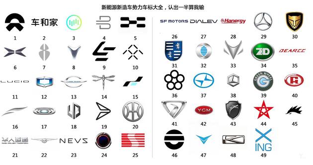 大敌将至 - 互联网造车大逃杀