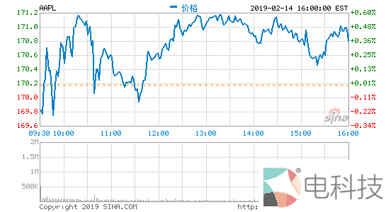 瑞银:虽然降价 但1月份iPhone在华销量没有反弹