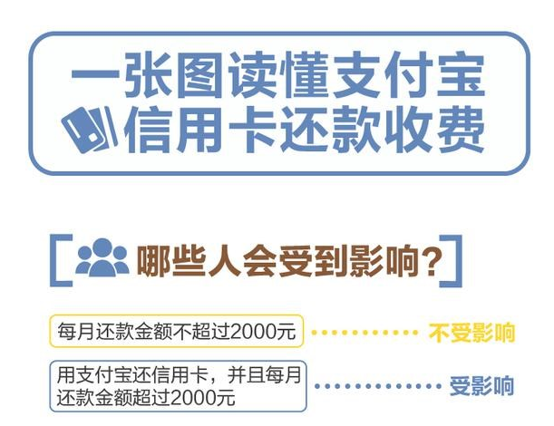 继微信后 支付宝还信用卡下月开始收费