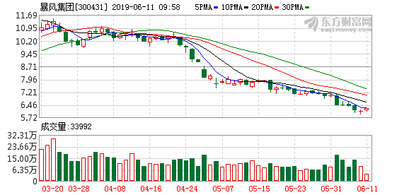 暴风集团海外并购爆雷被诉 光大证券、招商银行卷入