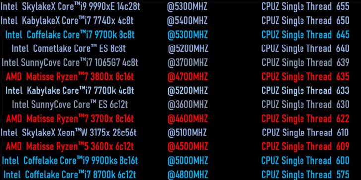 英特尔10nm i7-1065G7跑分曝光 单核超i9-9900KS