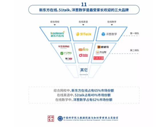 融不到资？VIPKID又涉嫌杜撰市场调研数据