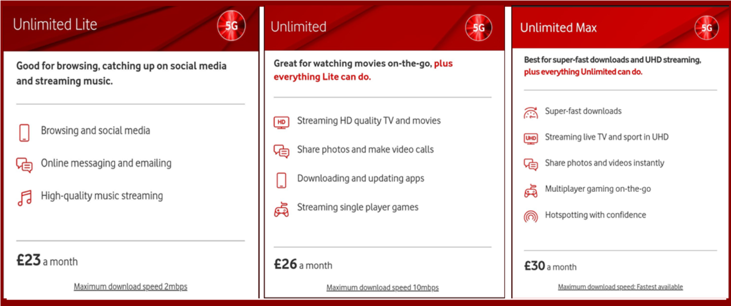 无限流量速度受限，5G网络收费标准来了，沃达丰每月198元起