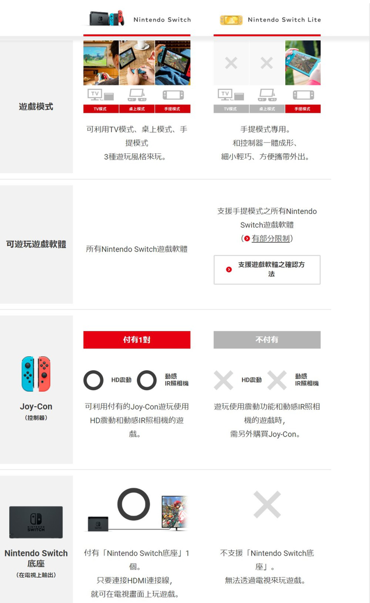 任天堂发布Switch Lite，性能稍弱续航增加，售价1367元
