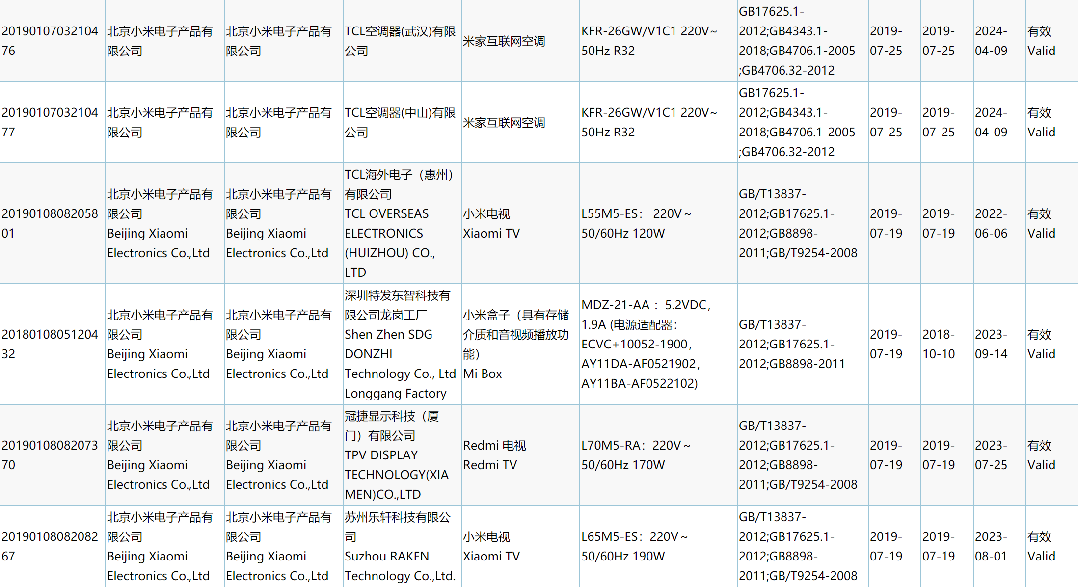 安排上了，红米也要做电视，对标荣耀智慧屏，9月开卖