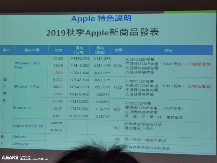  19款新iPhone全系售价曝光：最低5333元起，最高接近万元