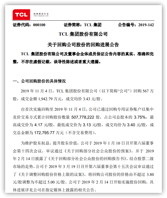 对半导体布局保持信心，TCL集团已累计回购5.08亿股