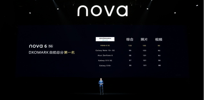 【新闻稿】华为nova6系列正式发布：首款5G潮流自拍旗舰，全新体验大不一样-12051549.png