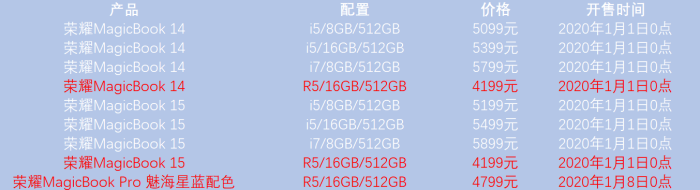 4199元起，荣耀MagicBook推出多款新品，最后的版本配色亮了510.png