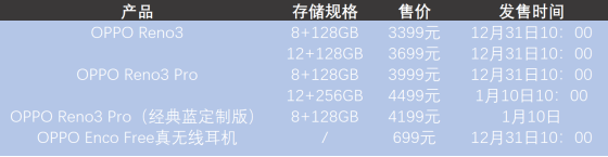 3399元起，Reno3系列新品发布，OPPO距离自己的智能生态又近了一步334.png