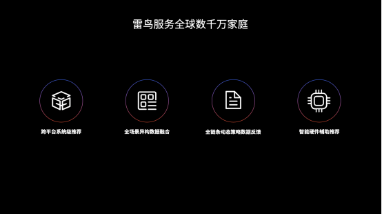 从准独角兽雷鸟科技六大年度关键词，看互联网电视2019（2）2050.png