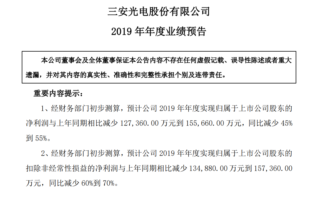 三安光电2019年年度业绩预告：净利润预计减少45%到55%