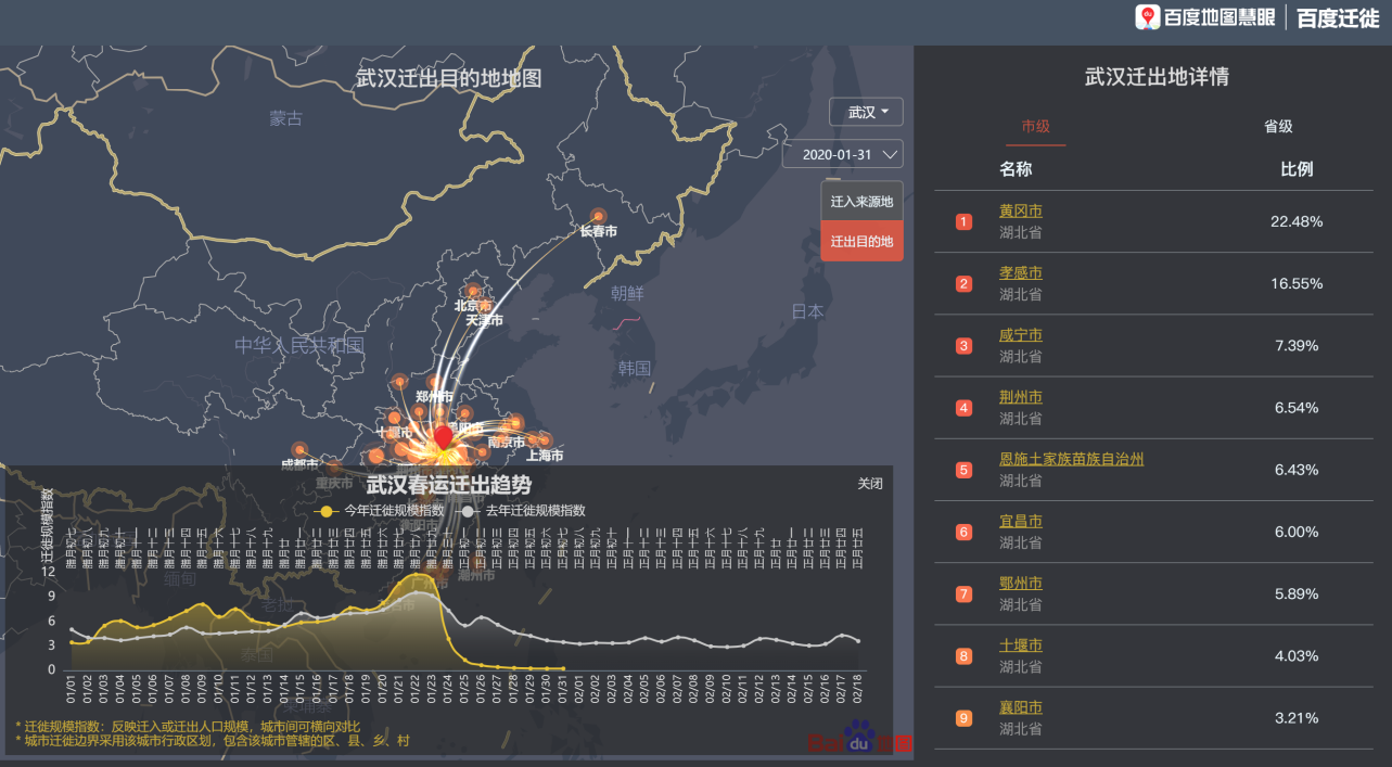 用科技抗击疫情，大数据和人工智能扮演着何种重要角色？