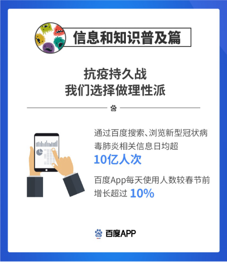 【新闻稿】百度App用户战疫实录发布 日均超过10亿人次搜索、浏览新冠肺炎信息-0220478.png