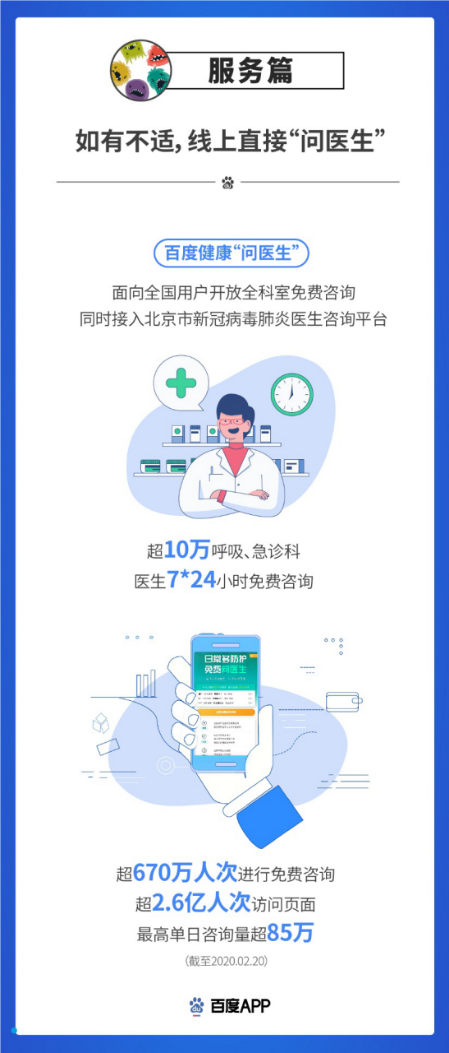 【新闻稿】百度App用户战疫实录发布 日均超过10亿人次搜索、浏览新冠肺炎信息-0220927.png