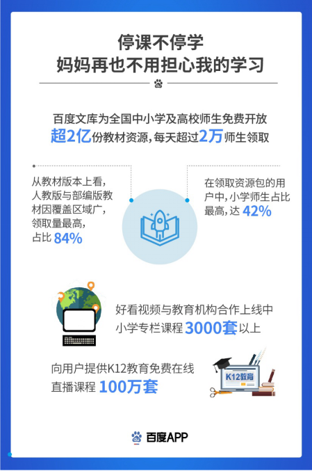 【新闻稿】百度App用户战疫实录发布 日均超过10亿人次搜索、浏览新冠肺炎信息-0220981.png