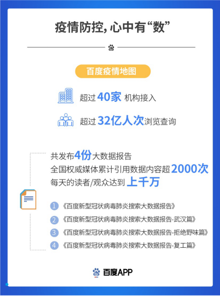 【新闻稿】百度App用户战疫实录发布 日均超过10亿人次搜索、浏览新冠肺炎信息-0220809.png
