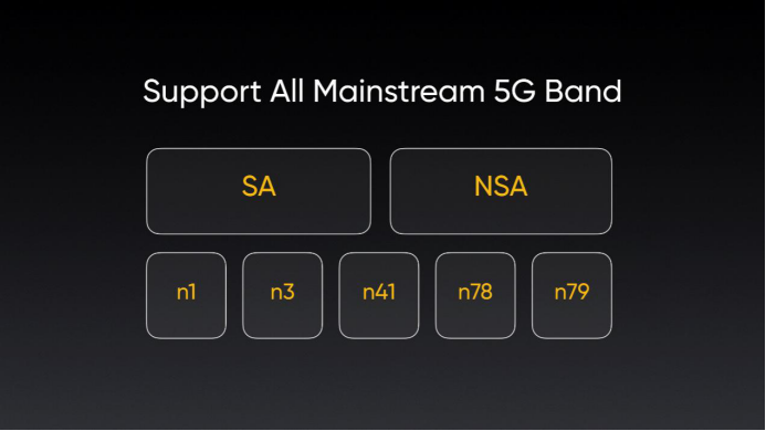 02-【新闻稿】首批骁龙865&nbsp;5G性能旗舰&nbsp;realme真我X50&nbsp;Pro&nbsp;5G正式全球发布(1)464.png