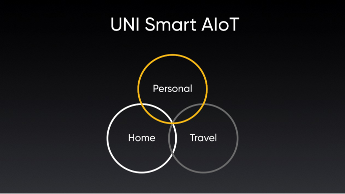 03-【新闻稿】打造全场景智能潮玩生活&nbsp;realme发布UNI&nbsp;Smart&nbsp;AIoT615.png