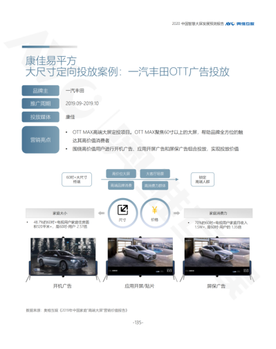 智慧大屏价值迎来爆发 康佳易平方为品牌营销强势赋能【0303】1348.png