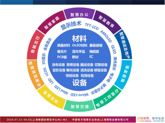 UDE&iLife2020打造行业嘉年华 八大亮点抢先看