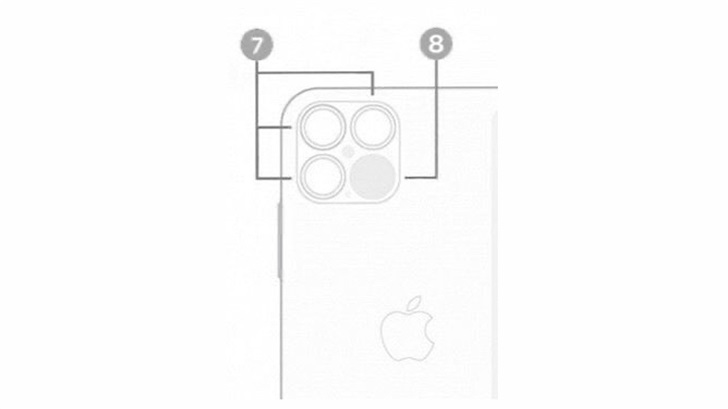  iPhone 12 Pro摄像模组大变，或将加入LiDAR扫描仪