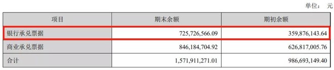 老板电器应收票据截图