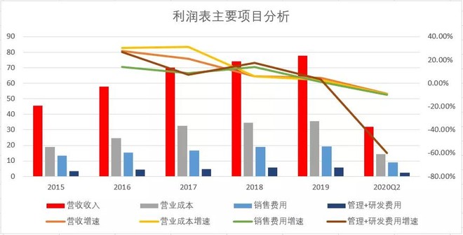 连续两年低增长，市值蒸发140亿，老板电器的老板却一天套现1.5亿