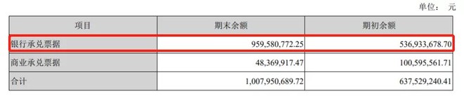 老板电器2017年应收票据截图