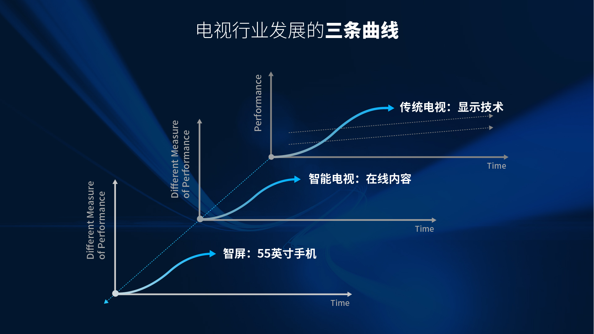 OTT逆势爆发，千亿市场开启，准独角兽雷鸟科技如何领跑行业？