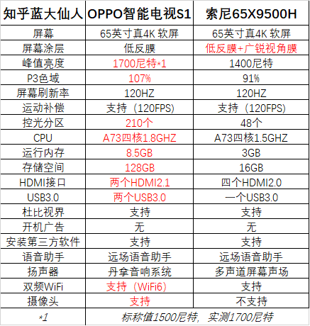 万物互融打造智美生活 OPPO智能电视S1用中端价位搅动高端市场927.png