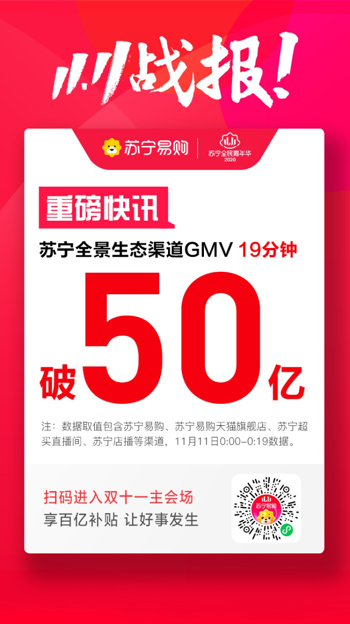  苏宁易购双十一战报：19分钟GMV破50亿