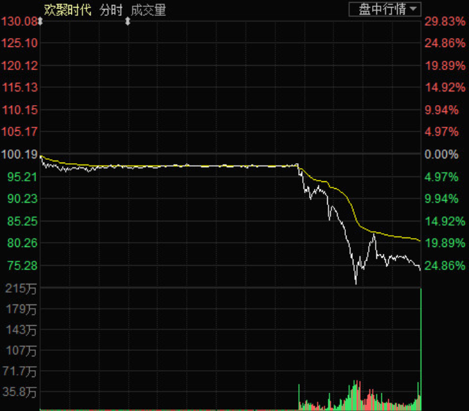 欢聚时代遭浑水指责造假！称几乎全是骗局，YY股价暴跌逾26％