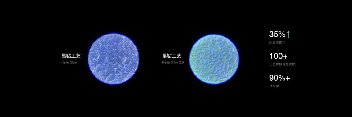 OPPO Reno5正式发布，“人像视频”开启视频手机赛道