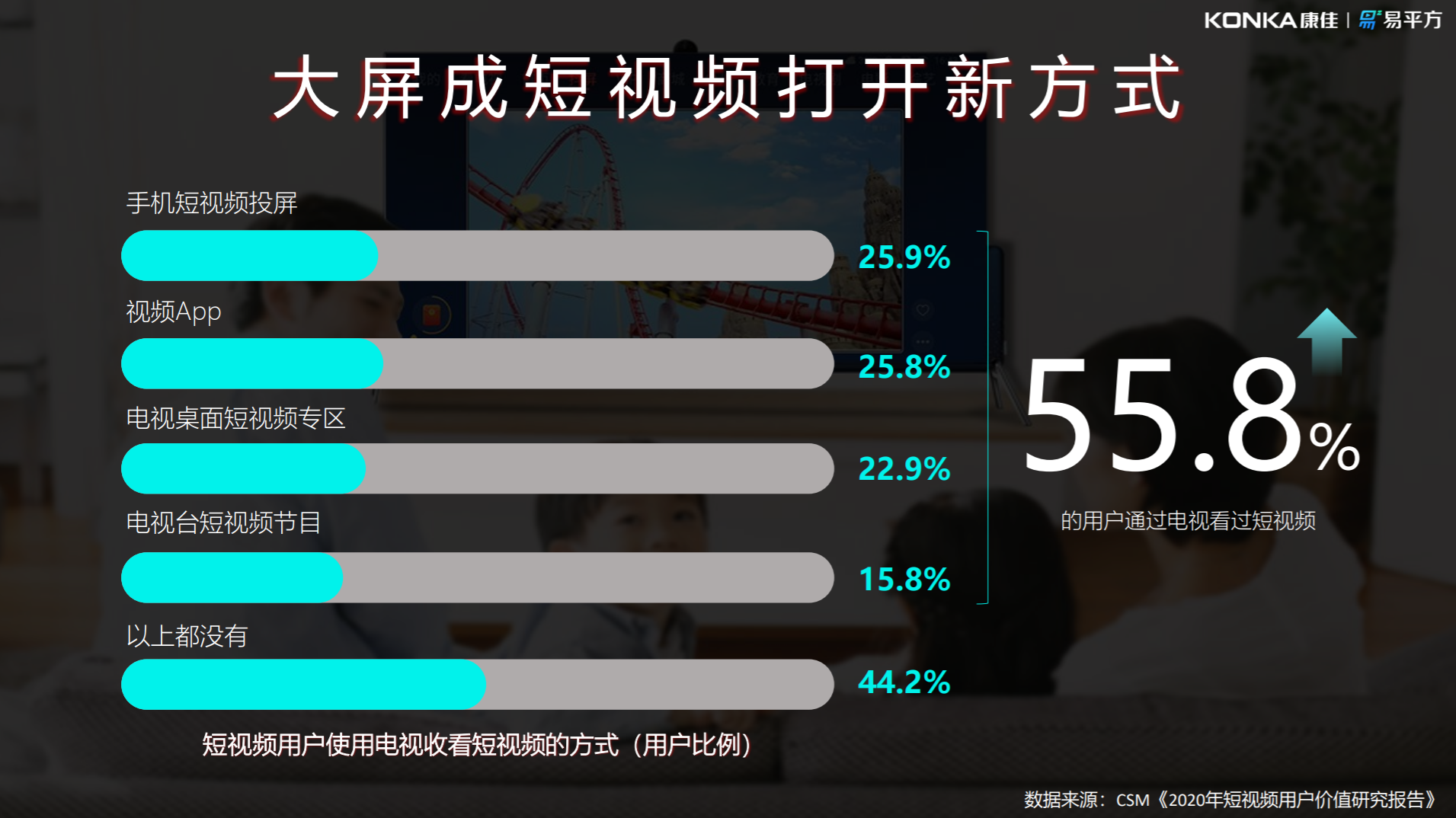 《2020年短视频用户价值研究报告》