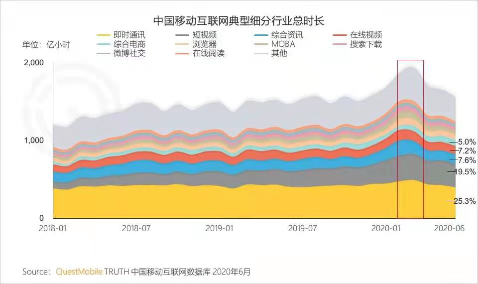 《中国移动互联网2020半年大报告》