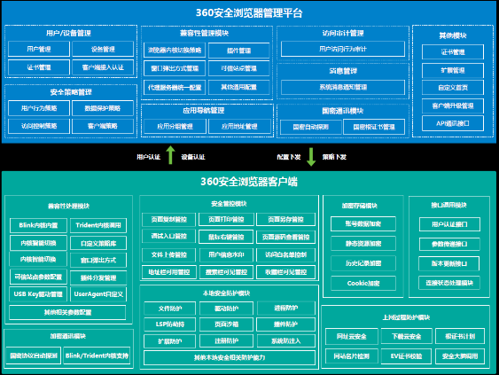  喜讯！360政企安全集团两项方案获评“信创安全优秀解决方案”