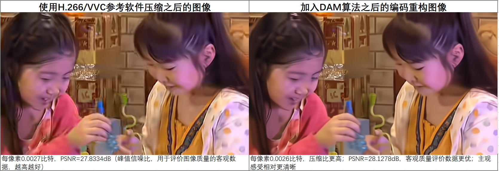  编码技术新突破：字节跳动AVG让视频缩小13%