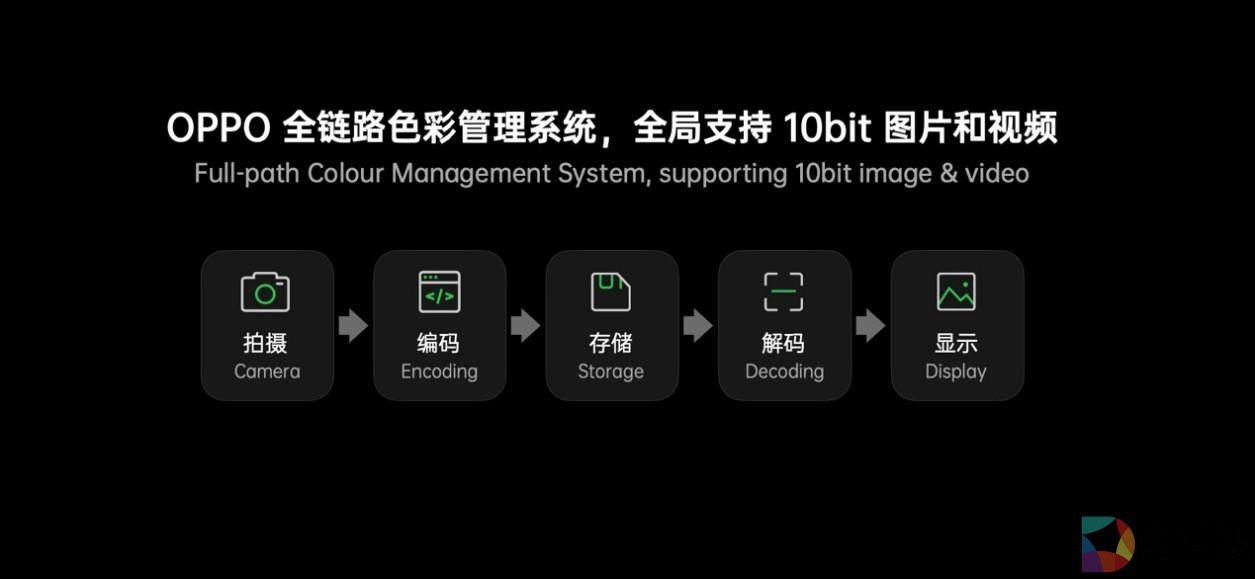 全链路色彩管理系统