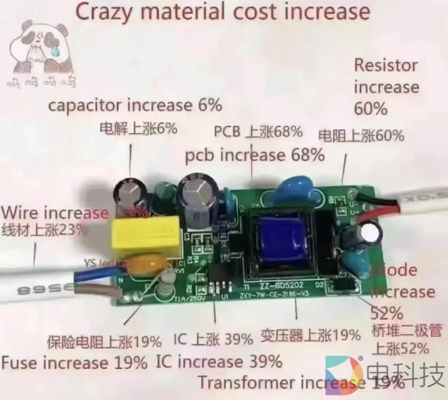 诺基亚CEO：没看到芯片短缺问题，网友：你可能永远都看不到了