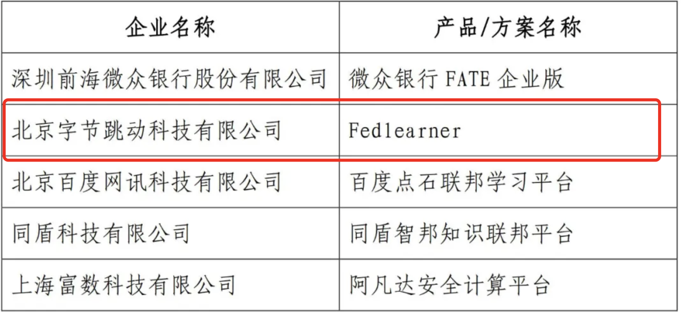  字节跳动联邦学习平台通过中国信通院首批评估